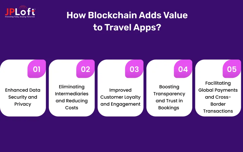 How Blockchain Adds Value to Travel Apps